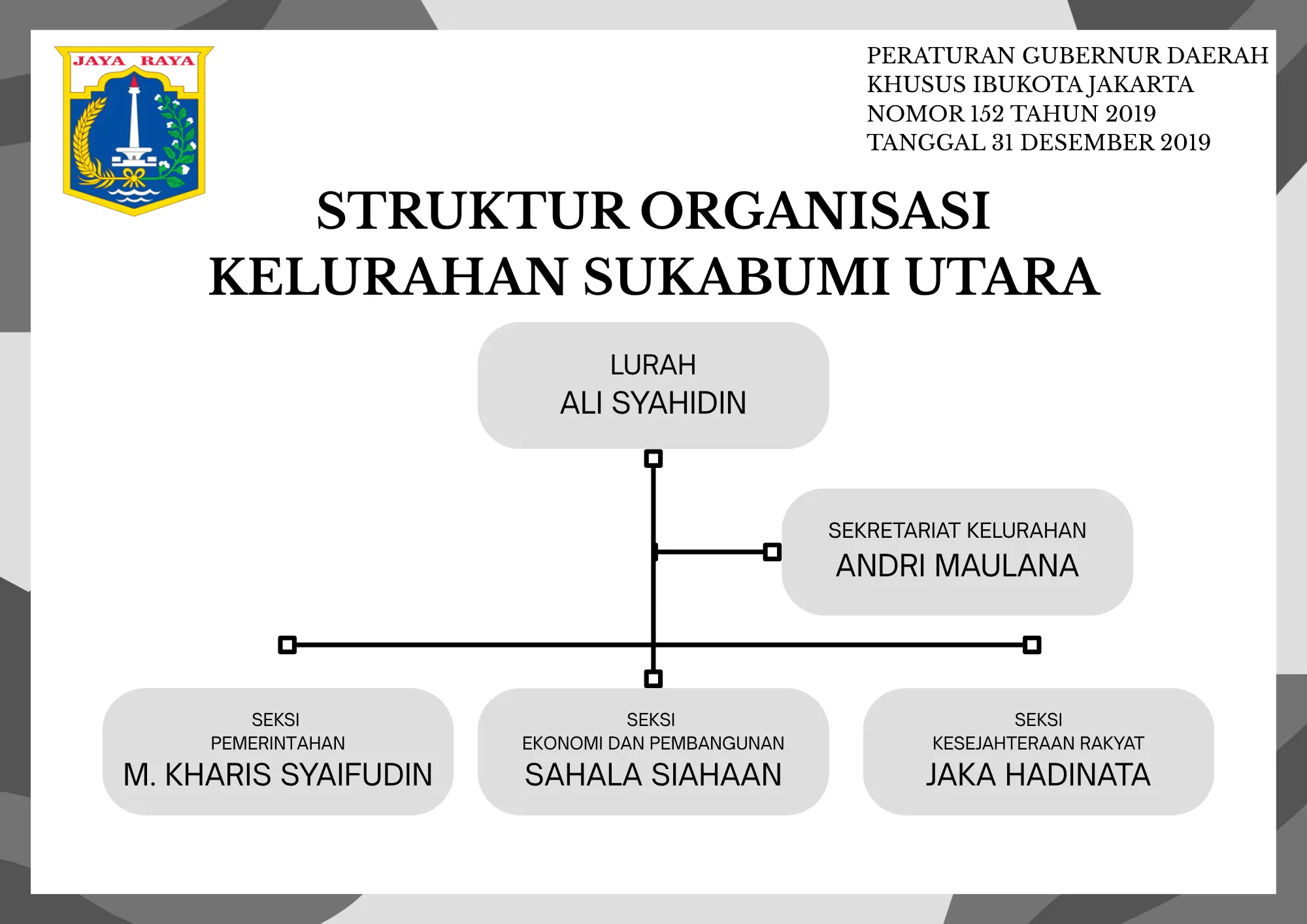 Struktur Organisasi